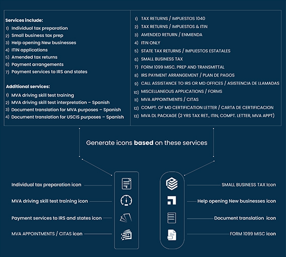 Generate icons based on these services