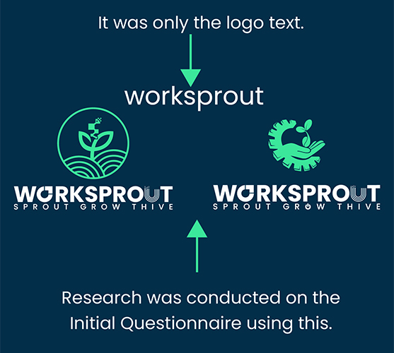 We conducted this research using data gathered from the initial questionnaire