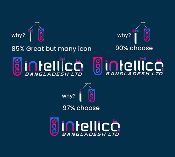 Core Build Logo Iteration Analysis