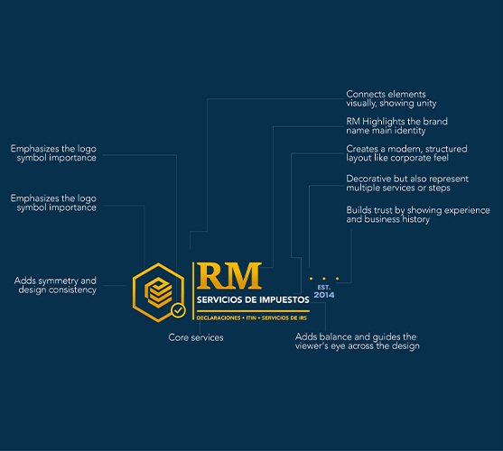 Logo Elements & Meaning